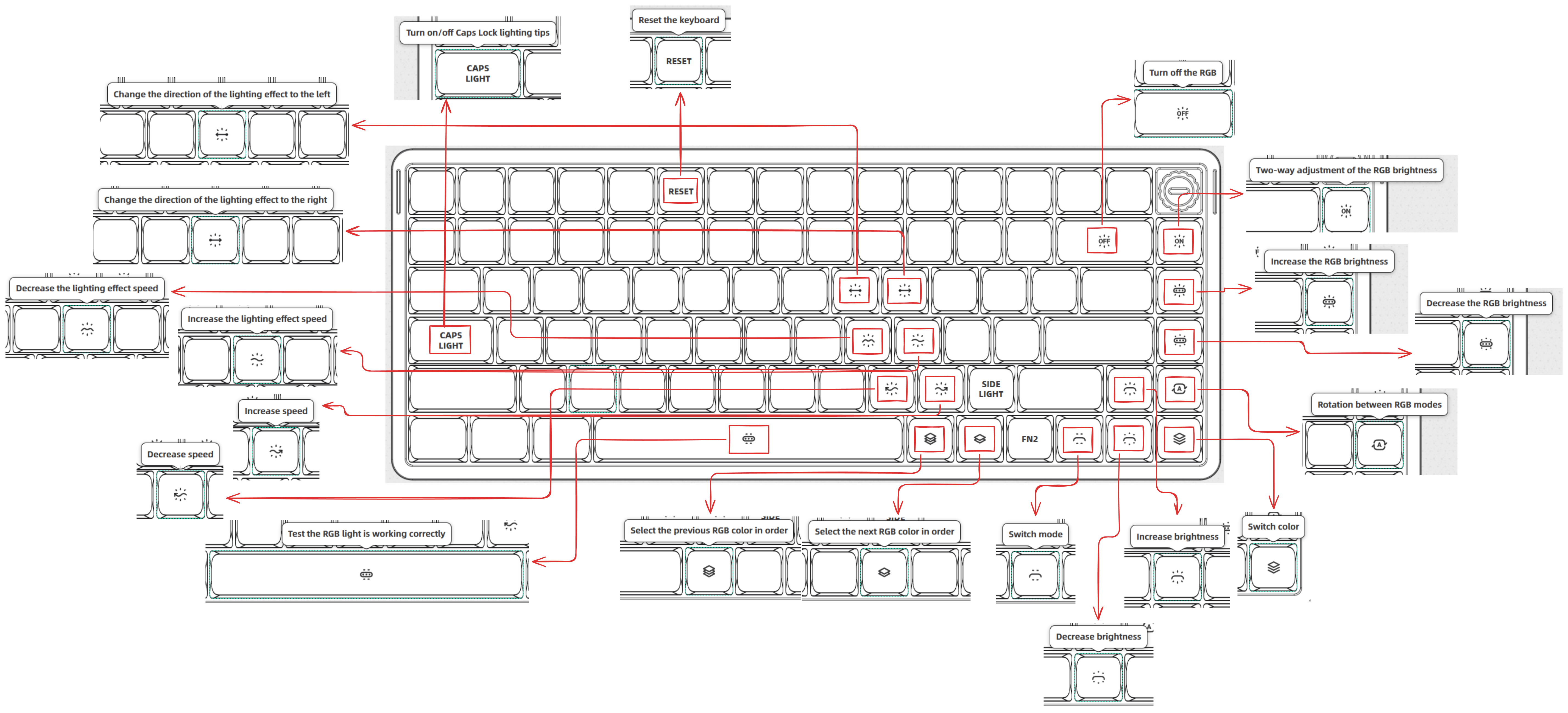 Nuphy Air75 V3  - Layer 2 Diagrama